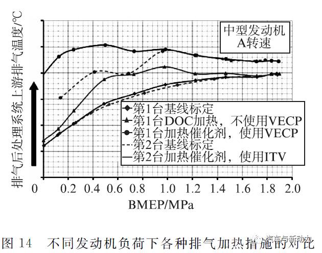 关于商用和工业用发动机发展趋势分析