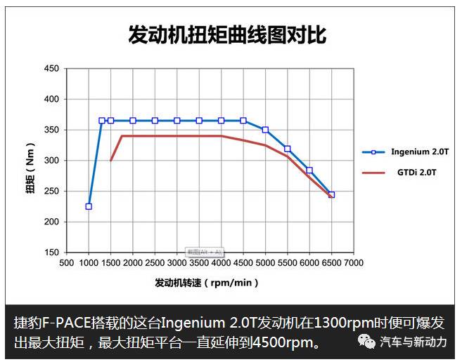 關(guān)于捷豹Ingenium發(fā)動(dòng)機(jī)分析介紹