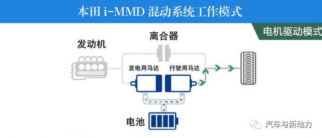 关于CR-V新能源的混动技术分析