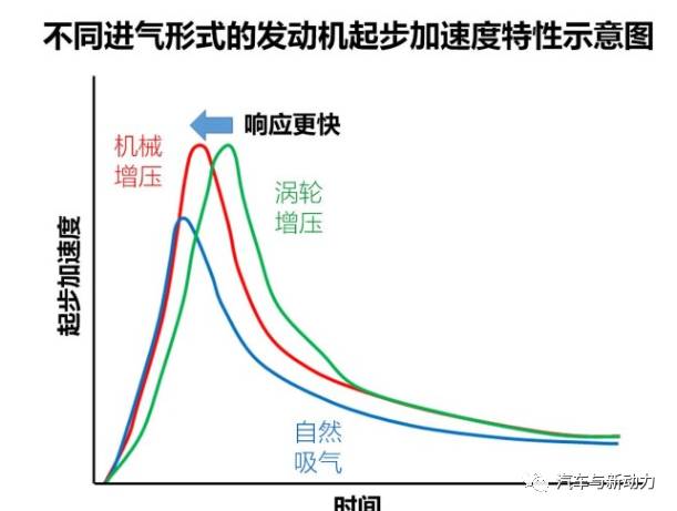 关于日产楼兰混合动力系统分析介绍