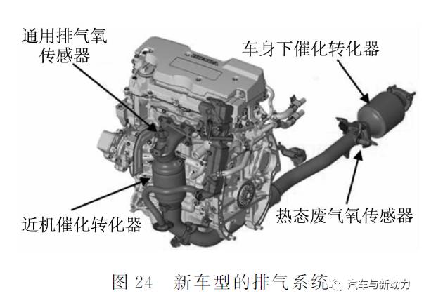 关于Accord插电式混合动力车用汽油机的开发分析