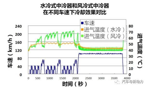 关于日产楼兰混合动力系统分析介绍