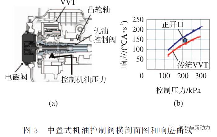 关于2GR-FKS/FXS 3.5 L V6直喷汽油机的性能分析