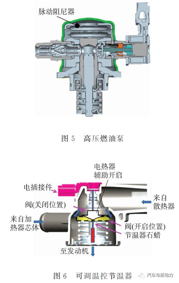 关于2GR-FKS/FXS 3.5 L V6直喷汽油机的性能分析