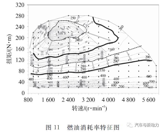 汽油机