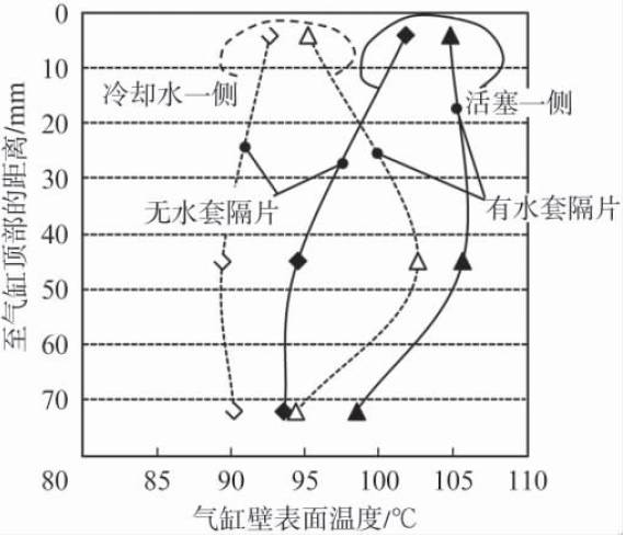 解讀關于高熱效率的低燃油耗技術ESTEC分析