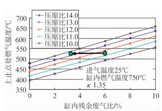 解读关于高热效率的低燃油耗技术ESTEC分析