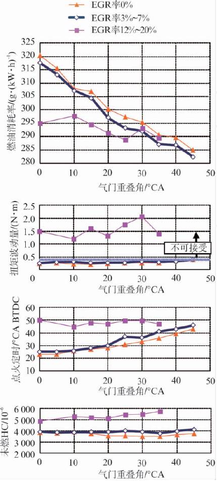 解讀關于高熱效率的低燃油耗技術ESTEC分析