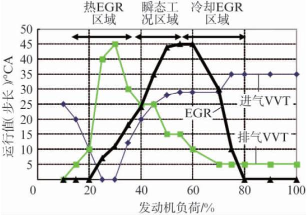 解读关于高热效率的低燃油耗技术ESTEC分析