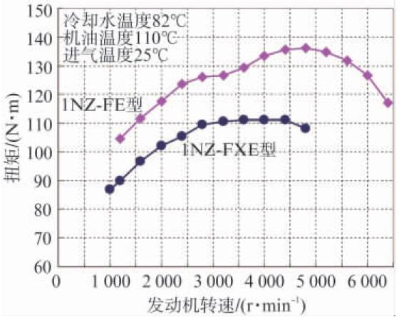 解读关于高热效率的低燃油耗技术ESTEC分析