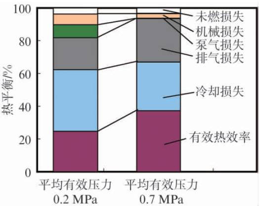 解读关于高热效率的低燃油耗技术ESTEC分析