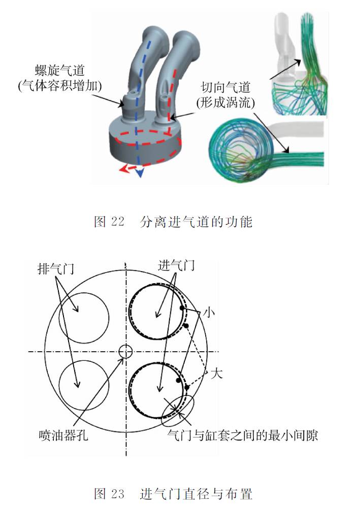 关于丰田直列4缸2.8 L ESTEC 1GD-FTV发动机性能分析