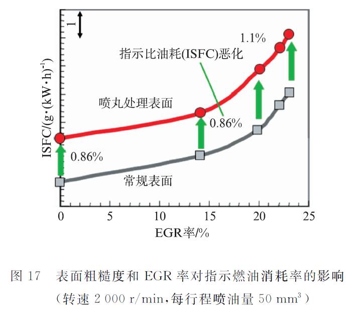 關(guān)于豐田直列4缸2.8 L ESTEC 1GD-FTV發(fā)動(dòng)機(jī)性能分析