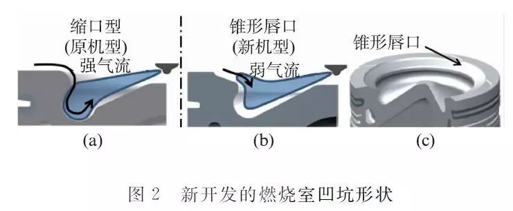 關(guān)于豐田直列4缸2.8 L ESTEC 1GD-FTV發(fā)動(dòng)機(jī)性能分析