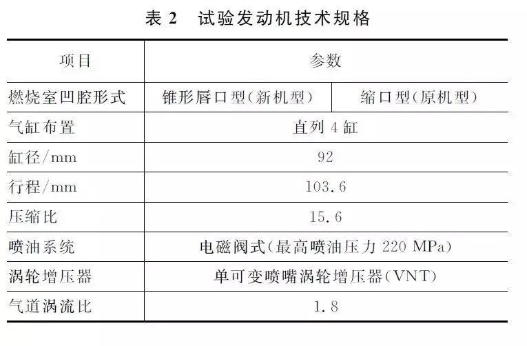 关于丰田直列4缸2.8 L ESTEC 1GD-FTV发动机性能分析