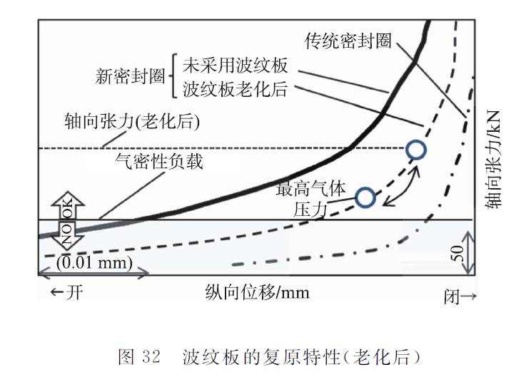 關(guān)于豐田直列4缸2.8 L ESTEC 1GD-FTV發(fā)動(dòng)機(jī)性能分析