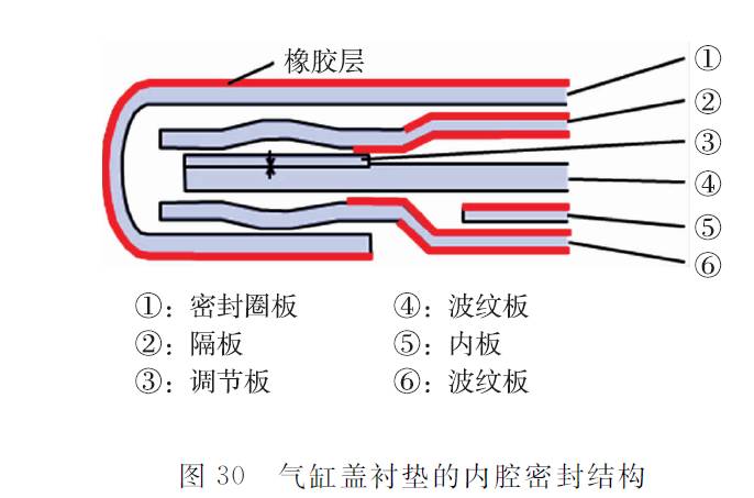 关于丰田直列4缸2.8 L ESTEC 1GD-FTV发动机性能分析