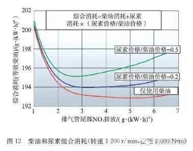 关于MAN新一代15.2 L柴油机性能分析