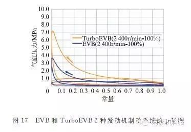 关于MAN新一代15.2 L柴油机性能分析