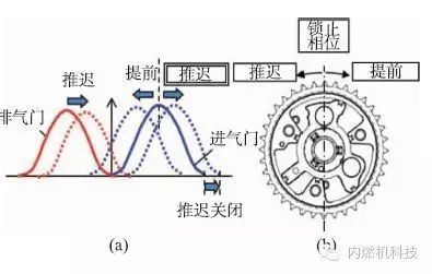 汽油机