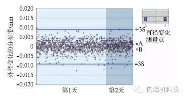 关于复合活塞销相关的分析研究