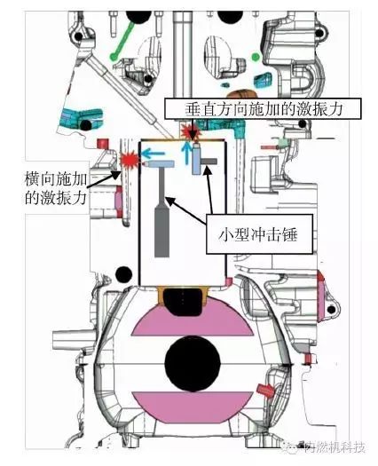 关于通过控制活塞振动降低柴油机燃烧噪声的方案设计