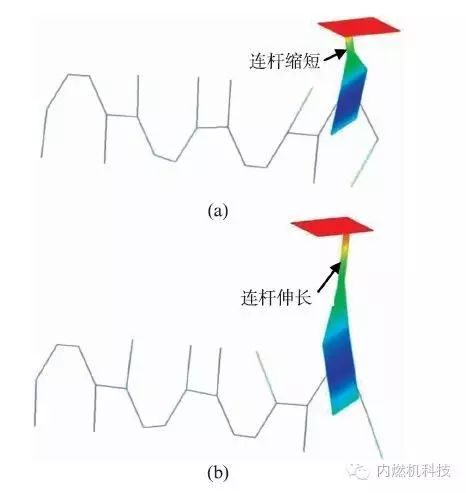 关于通过控制活塞振动降低柴油机燃烧噪声的方案设计