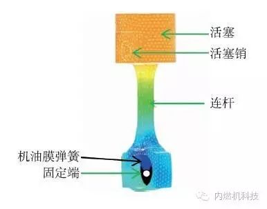 关于通过控制活塞振动降低柴油机燃烧噪声的方案设计