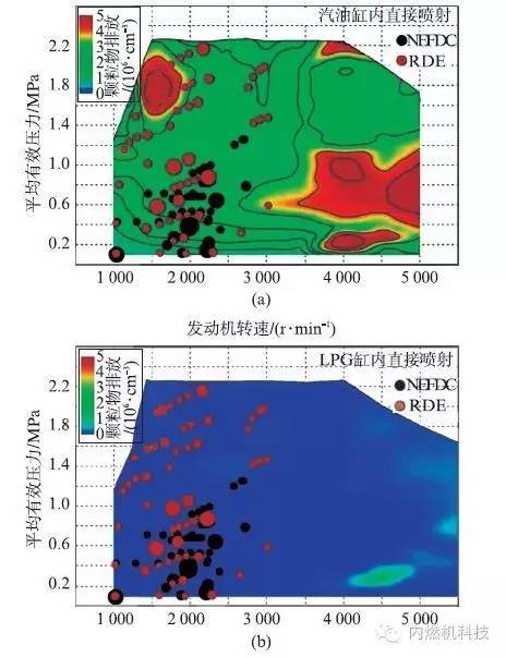 关于液化石油气缸内直喷在涡轮增压汽油机上作用分析