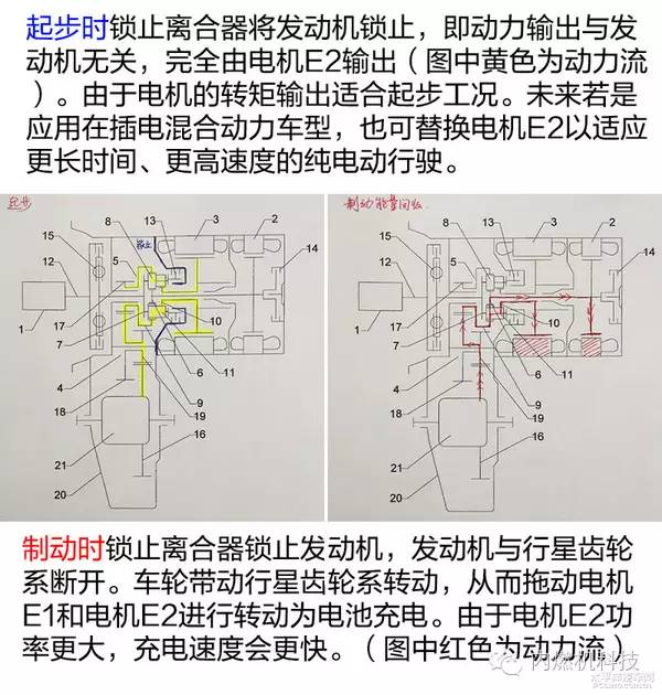 关于吉利混合动力驱动系统性能分析