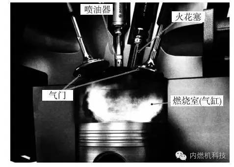 簡要介紹汽油機(jī)缸內(nèi)直噴技術(shù)的功能和作用