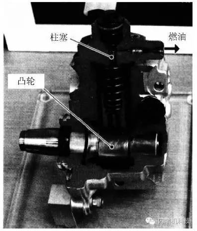 簡要介紹汽油機(jī)缸內(nèi)直噴技術(shù)的功能和作用