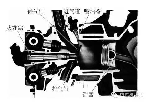 簡要介紹汽油機缸內(nèi)直噴技術的功能和作用