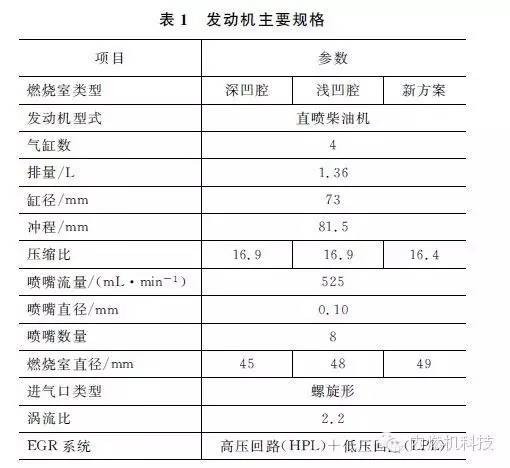 分析小缸径柴油机燃烧室的详细方案