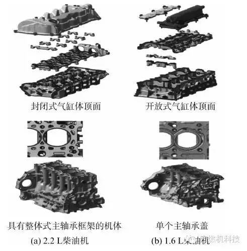 關于本田汽車公司新型1.6 L轎車柴油機性能分析