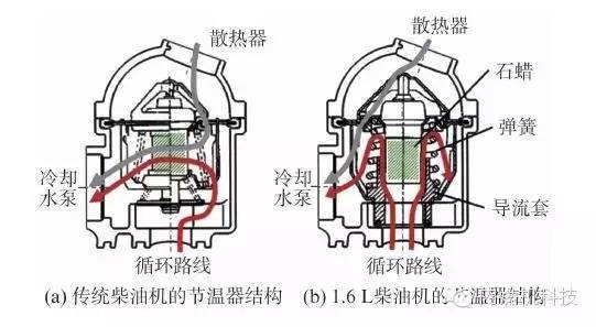 关于本田汽车公司新型1.6 L轿车柴油机性能分析