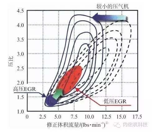 關于本田汽車公司新型1.6 L轎車柴油機性能分析