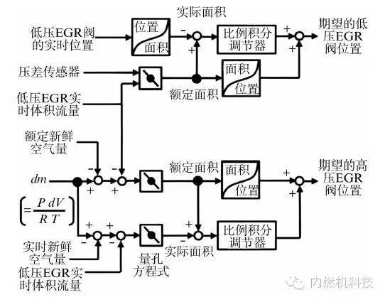 关于本田汽车公司新型1.6 L轿车柴油机性能分析