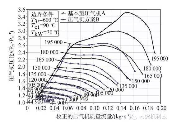 關(guān)于Mercedes-Benz1.8L渦輪增壓汽油機(jī)性能分析