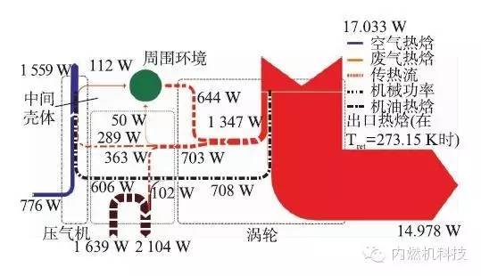 涡轮增压器