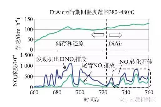 关于后处理系统开发的设计方案分析