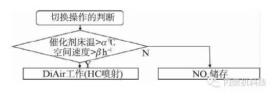 关于后处理系统开发的设计方案分析