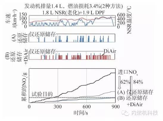 关于后处理系统开发的设计方案分析