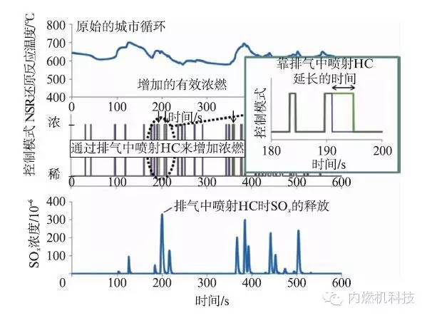 关于后处理系统开发的设计方案分析