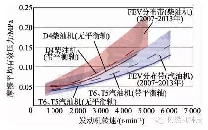 关于Volvo汽车公司的新型模块化发动机平台分析介绍