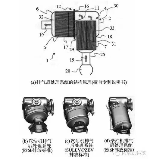 关于Volvo汽车公司的新型模块化发动机平台分析介绍