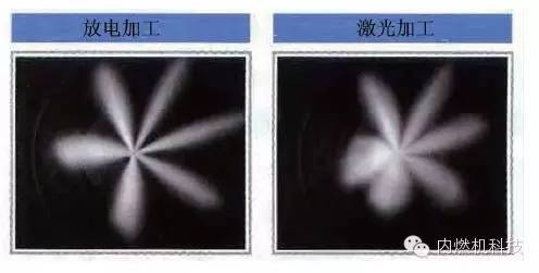 關于歐6直噴汽油機性能分析和可行性解決方案評價