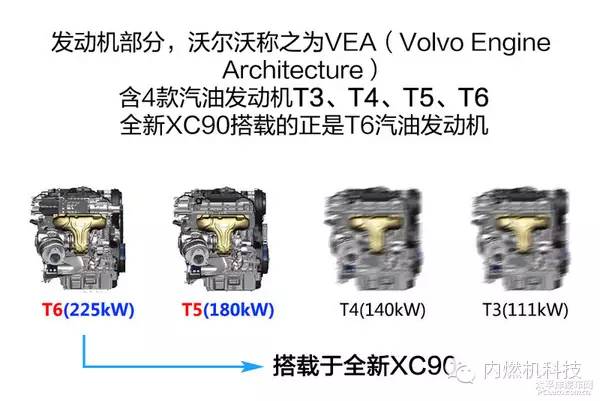 关于沃尔沃XC90的T6发动机性能分析