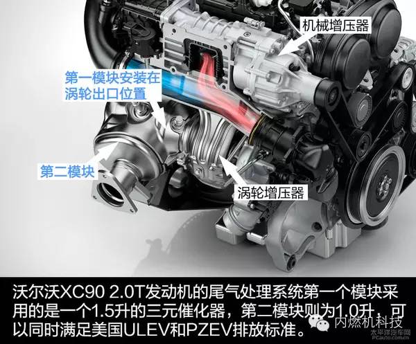 關(guān)于沃爾沃XC90的T6發(fā)動機性能分析