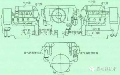 分享發動機增壓系統的種類